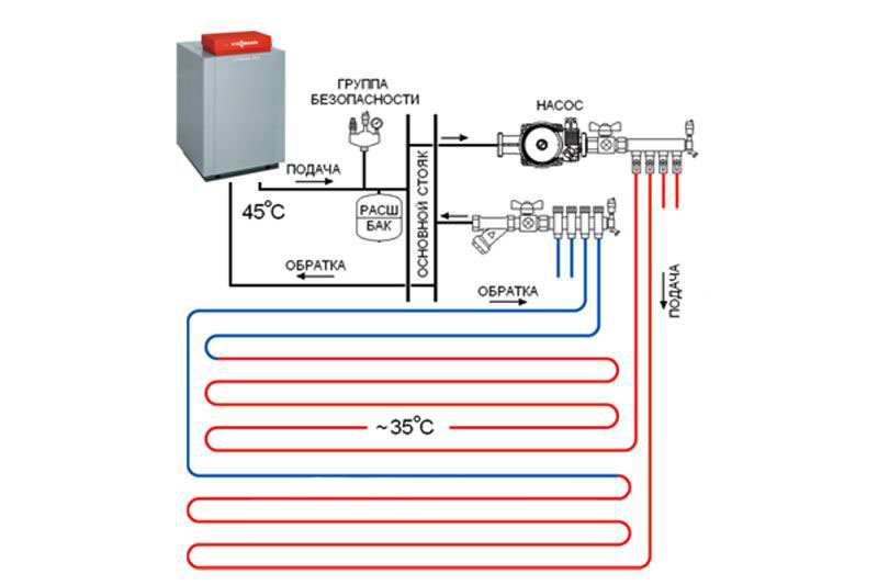 Терморегулятор для теплого пола: принцип работы + разбор видов + советы по установке
