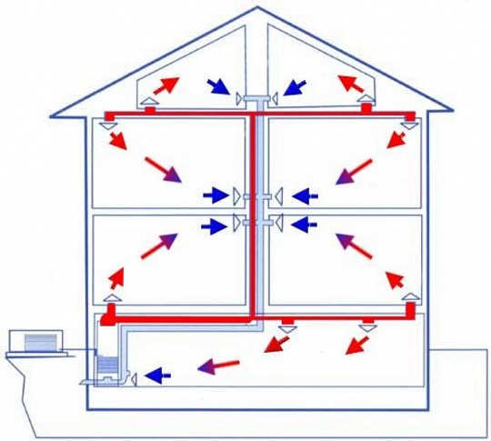 Воздушное отопление частного дома по канадской методике