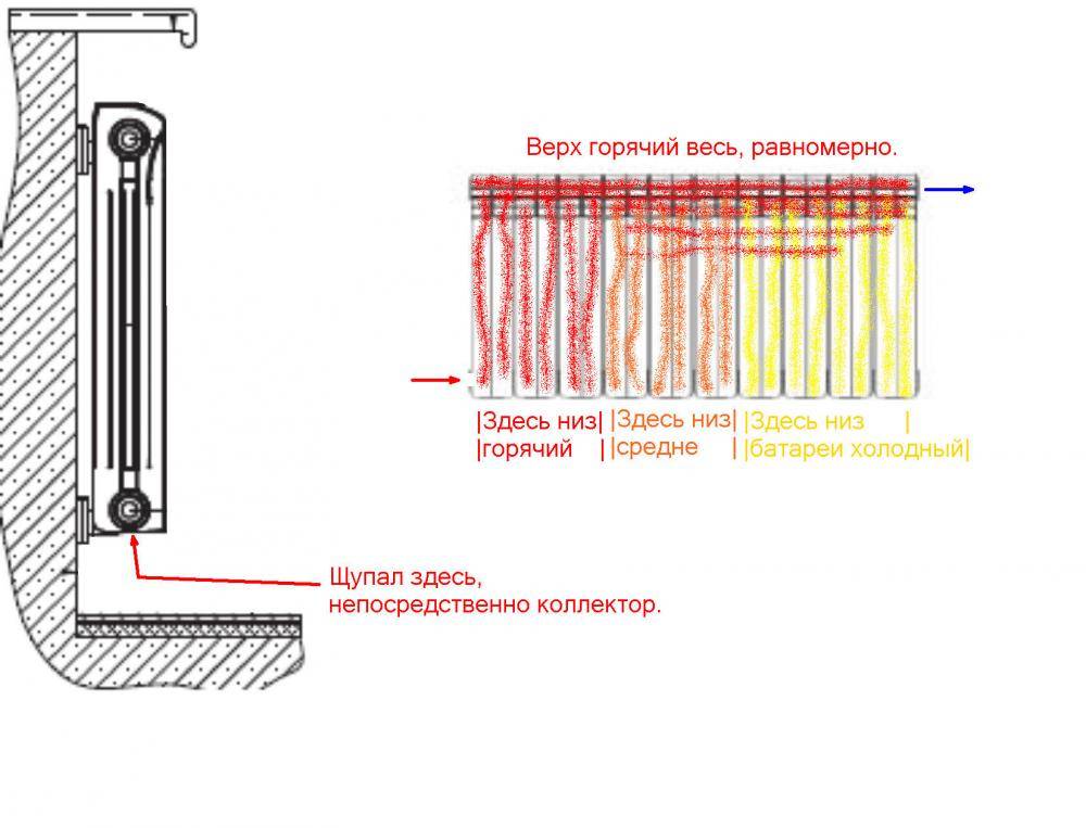 Удлинитель потока для радиатора отопления