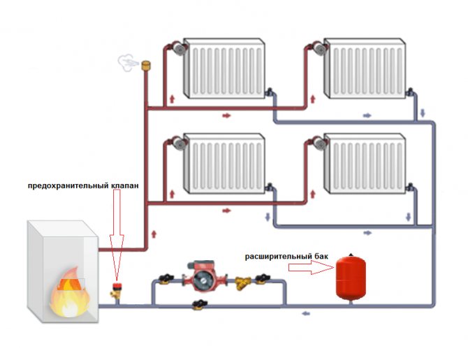 Установка дополнительного насоса в систему отопления: как правильно установить, где лучше подключение, схема на подаче или обратке
