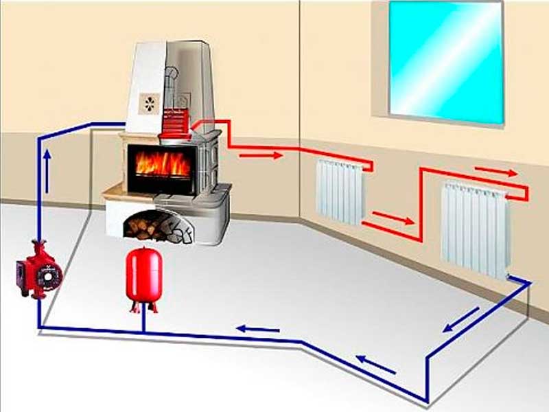 Как выбрать печь-камин с водяным контуром и подключить его к системе отопления дома своими руками