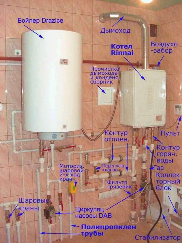 План — схема подключения газового котла к системе отопления