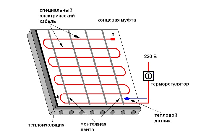 Схема подключения электрического теплого пола