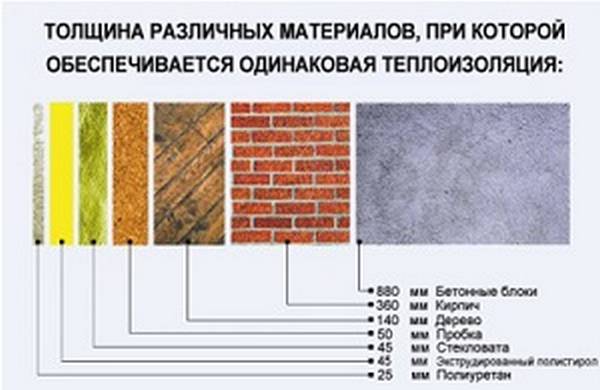 Обзор жидких утеплителей для стен: характеристики, плюсы и минусы