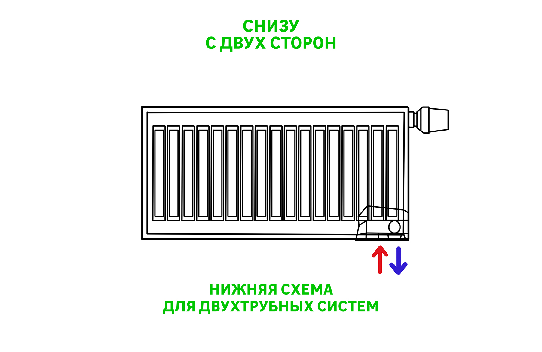Обогреватель из чугунной батареи своими руками: как сделать масляный или водяной радиатор самостоятельно