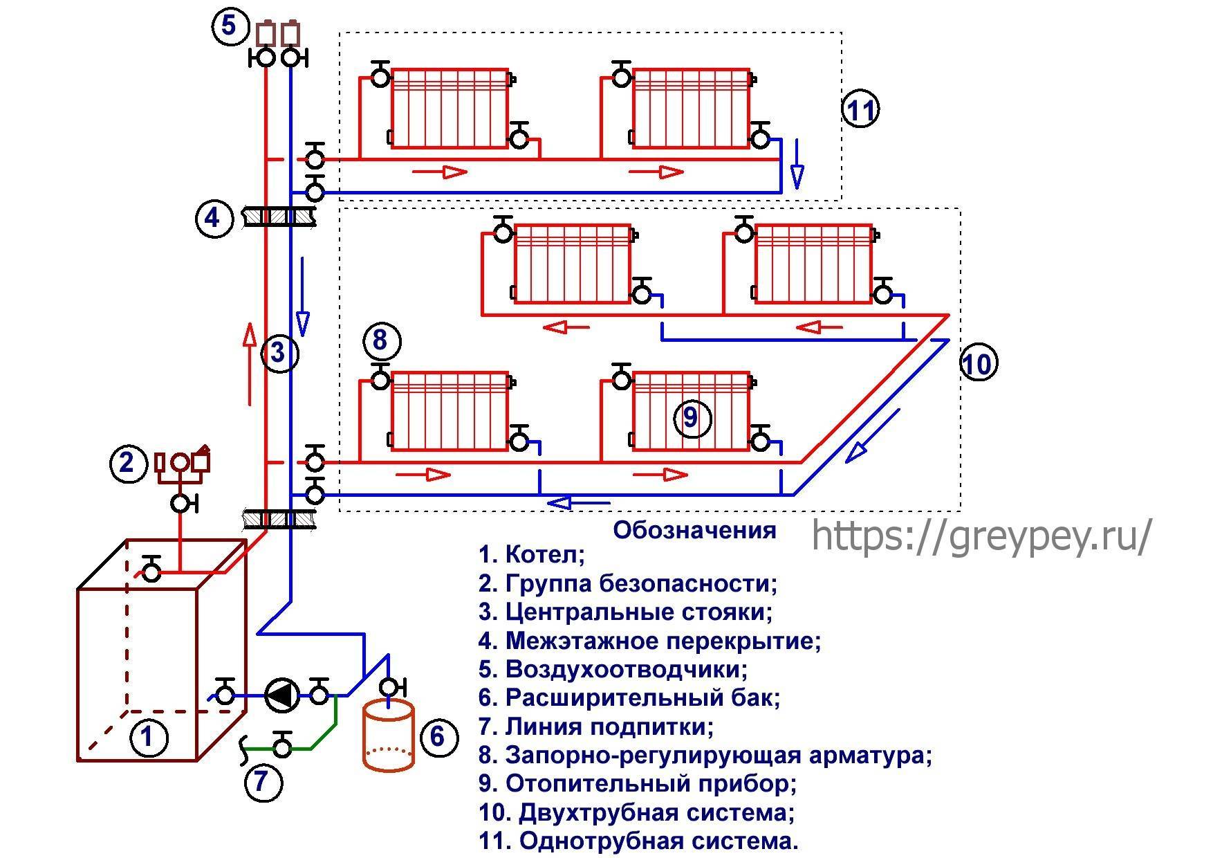 Отопление в частном доме из полипропиленовых труб своими руками: схемы