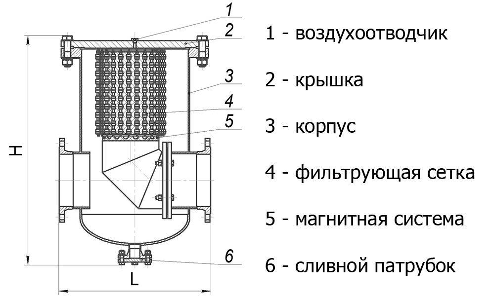 Грязевик (58 фото): что это такое, вертикальный фильтр для системы отопления, абонентский фланцевый вариант для воды ду-80