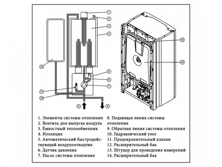 Электрический котел отопления protherm: настенный двухконтурный вариант «скат» мощностью 9 квт, отзывы владельцев