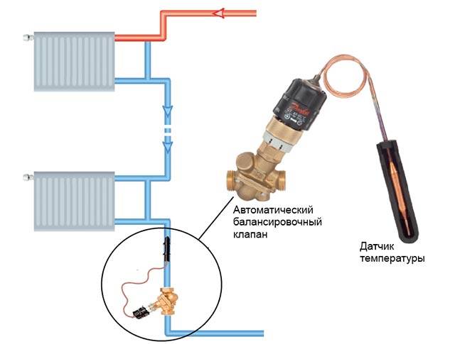Балансировочный клапан для системы отопления: что это такое и в каких случаях он необходим