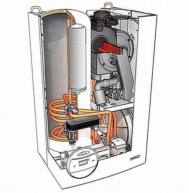 Двухконтурный напольный газовый котел: специфика устройства и выбора