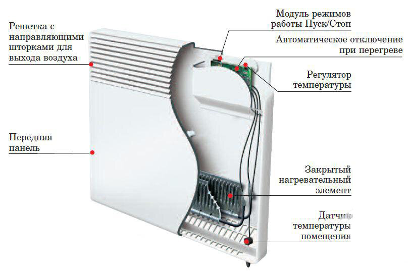 Что такое конвекторное отопление – устройство, принцип работы, правила установки