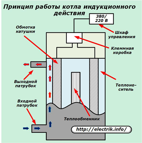 Индукционный электрический котел отопления для отопления дома