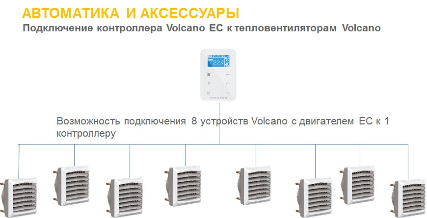 Тепловентилятор польских производителей вулкан: принцип работы, сфера применения, плюсы и недостатки volcano