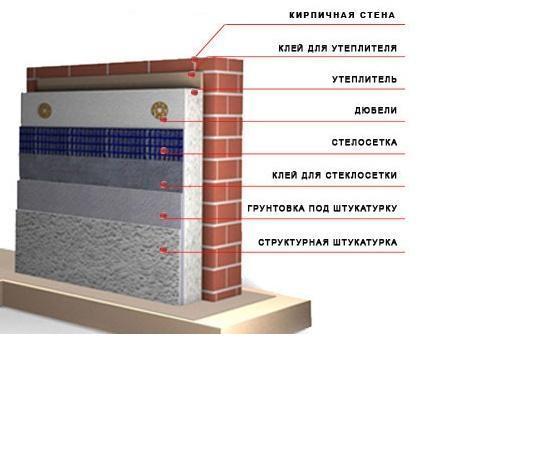 Минвата под штукатурку: преимущества и особенности видов для утепления фасада