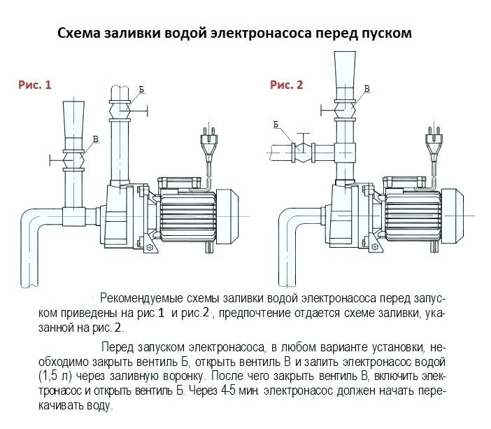 Насосы "агидель": технические характеристики, модели, устройство и разборка