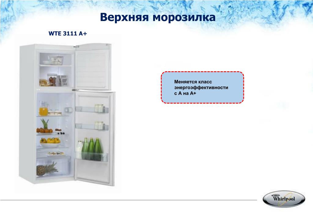 Топ-10 2020 года: многокамерные холодильники (часть 1) | cтатьи о холодильниках и морозильниках | холодильник.инфо