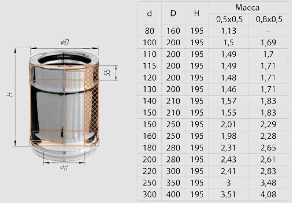 Выбор материала и расчёт параметров труб для дымохода