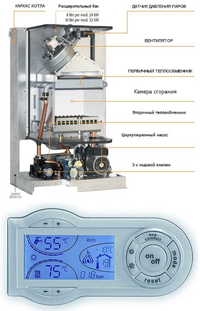 Устройство и технические характеристики газового котла ferroli domiproject f24 d + инструкция по эксплуатации