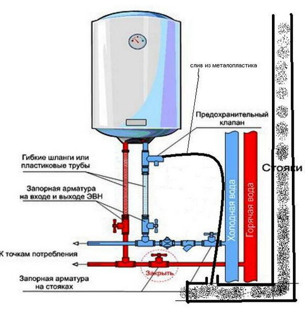 Установка электрического водонагревателя (бойлера)