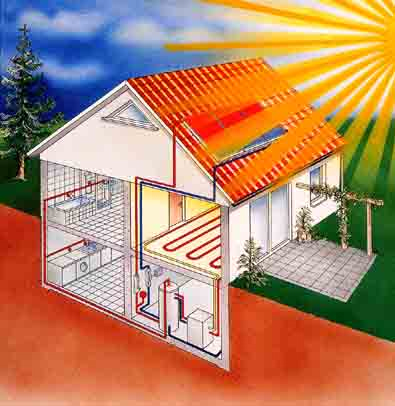 Отопление без газа альтернативное: в частном доме без электричества и источники энергии