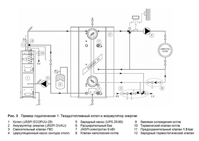 Составляем схему обвязки котла отопления на твердом топливе