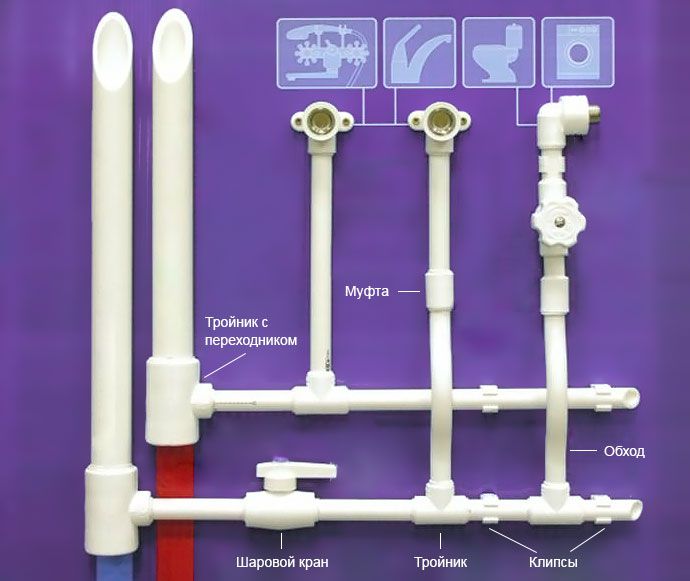 Пластиковые трубы для отопления: характеристики, виды, монтаж
