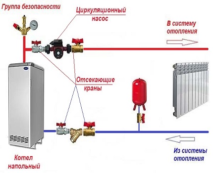 Равномерное распределение тепла в помещении: методы установки дополнительного насоса в систему отопления