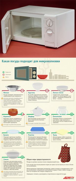 Какую посуду можно использовать в микроволновке: какие тарелки нельзя ставить