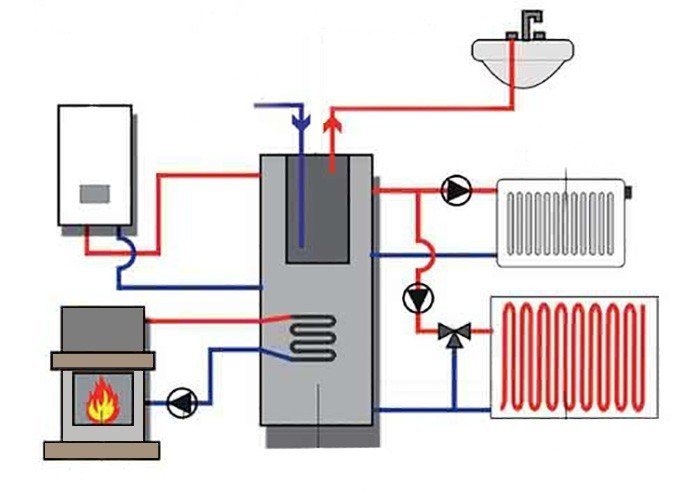 Приборы отопления для теплового насоса. фанкойл или радиатор? | статьи