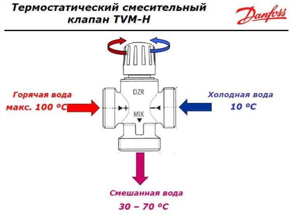 Трехходовой клапан для отопления с терморегулятором: схема подключения