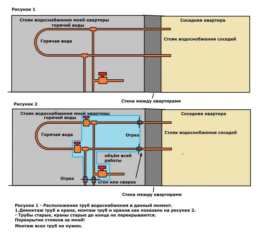Разновидности и стоимость капитального и других видов ремонта систем отопления в многоквартирном доме