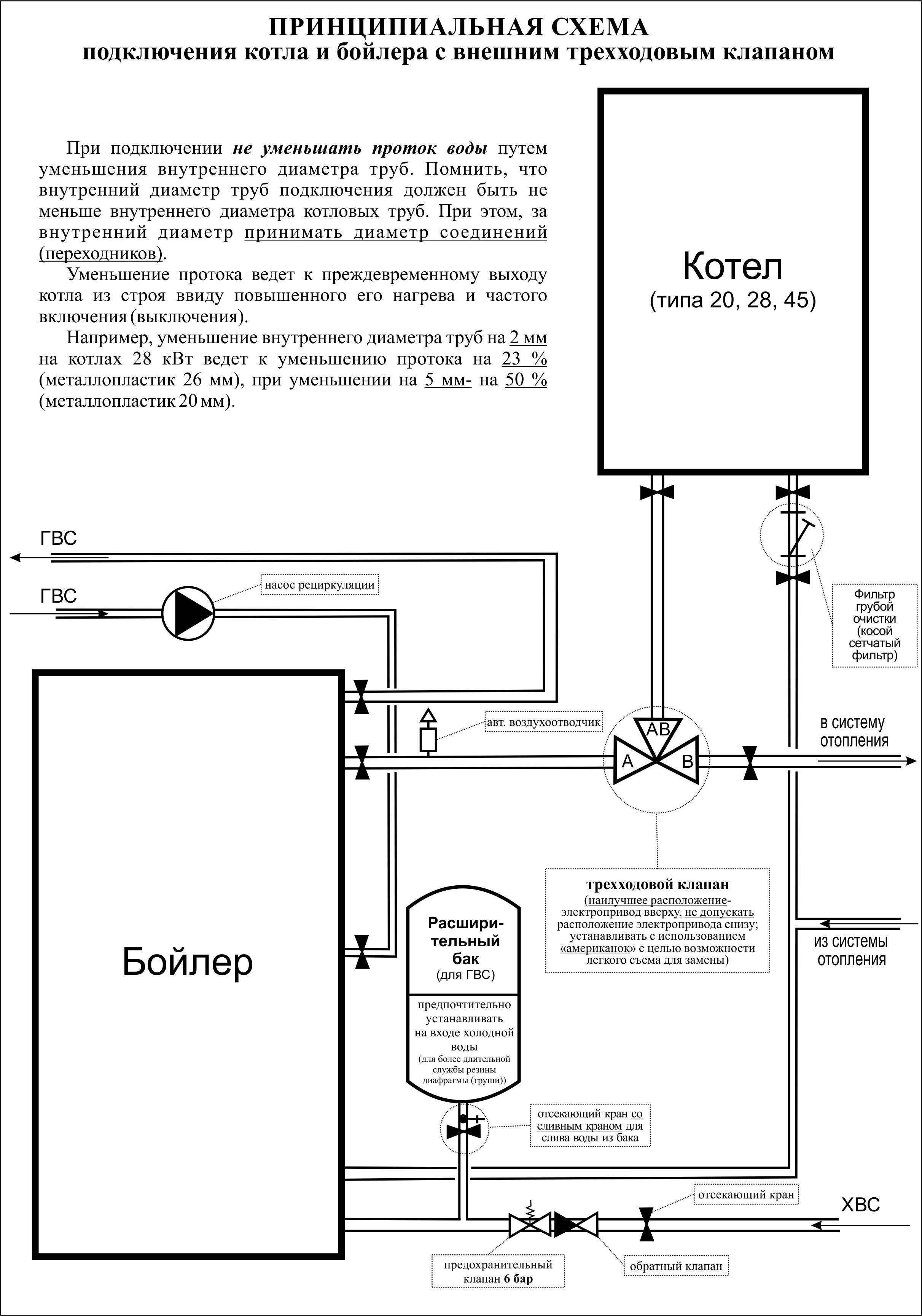 Подключение бойлера косвенного нагрева: схема обвязки, конструкция и разновидности