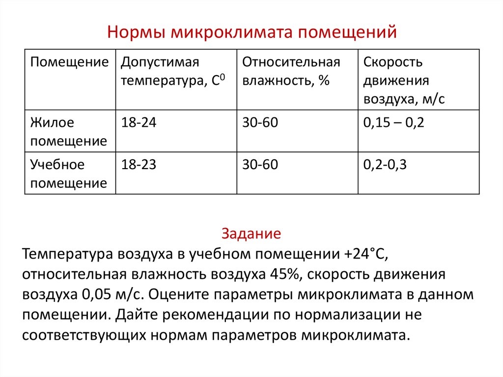 Температура и влажность в помещениях для детей: нормативные показатели и методы их нормализации