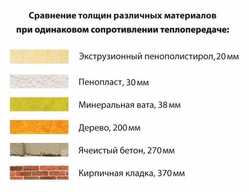 Плотность базальтового утеплителя для стен: характеристики