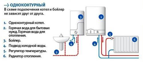 Электрическая схема газового котла