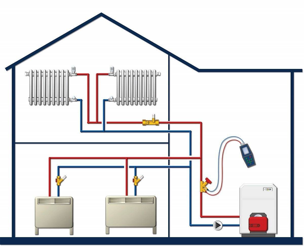 Как выбрать экономичное отопление частного дома – обзор различных систем и вариантов отопления