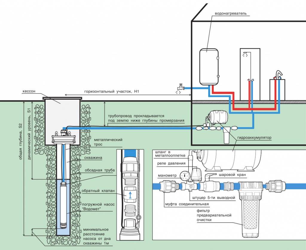 Выполнение разводки труб водоснабжения в доме: от выбора материалов до подключения, видеообзор от специалиста