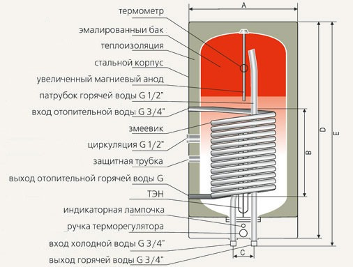 Замена магниевого анода в водонагревателях термекс, аристон, дражице, polaris: назначение и инструкция как снять и поменять