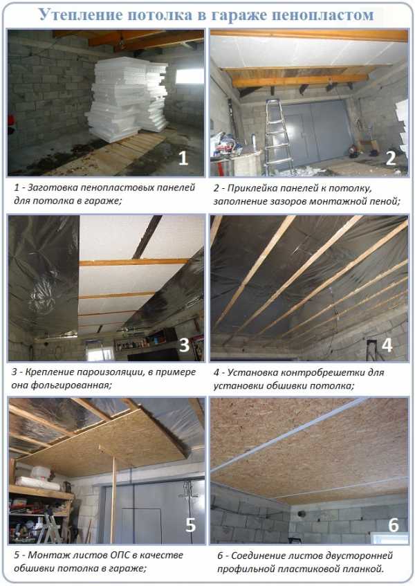 Как утеплить крышу гаража правильно изнутри и снаружи: утепление потолка пенопластом своими руками, варианты материалов