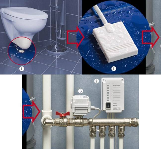 Защита от протечек воды в квартире: устройство, компоненты, выбор