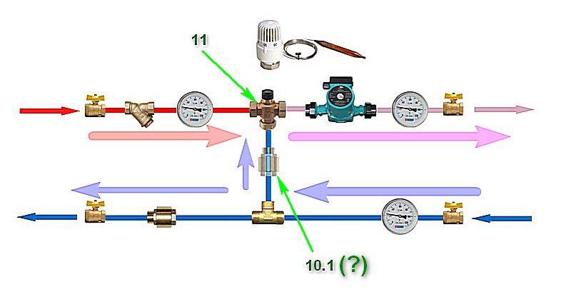 Трехходовой и термостатический смесительный клапан для котла. как подобрать трехходовой клапан для теплых полов и дровяного котла