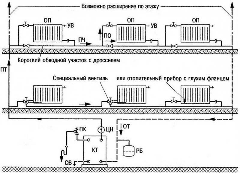 Схемы верхней и нижней разводки двухтрубной системы отопления