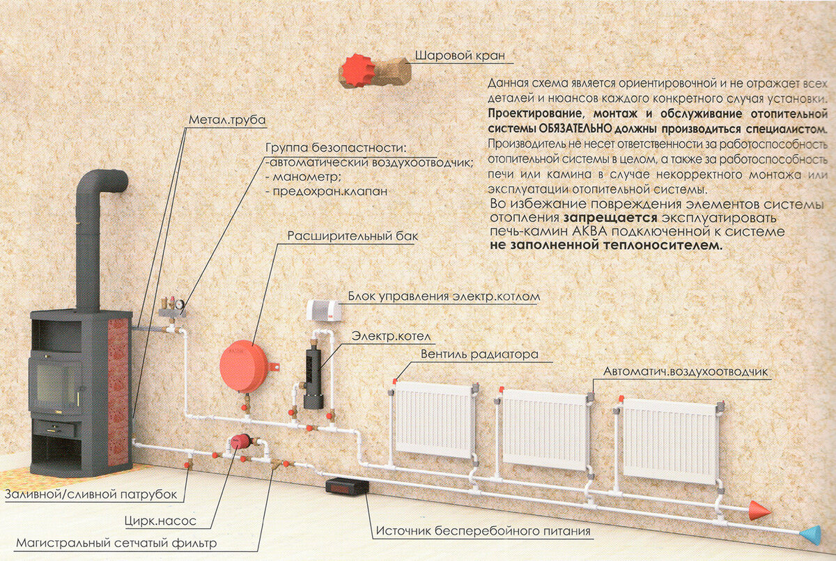 Дровяная русская печь с водяным отоплением для дома: принцип работы, как переделать старую конструкцию