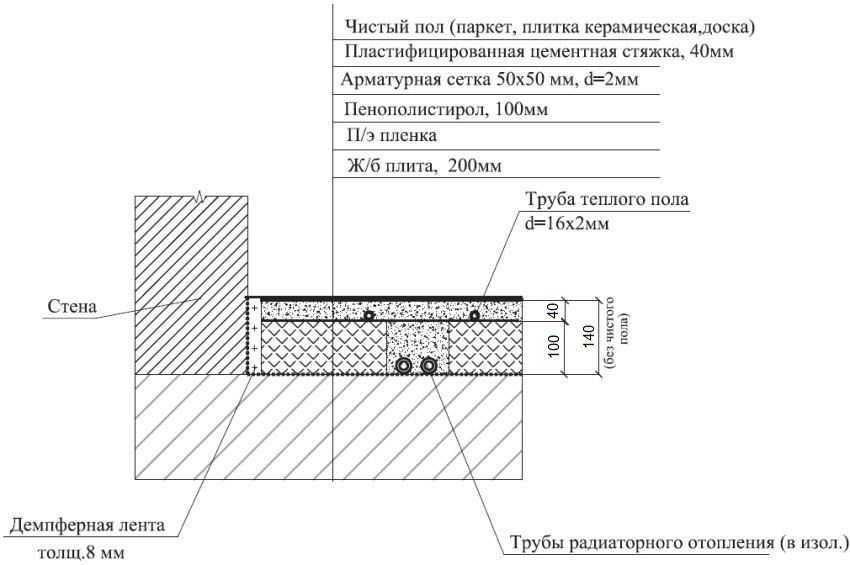 План теплых полов