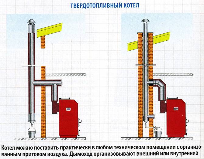 Дымоход для твердотопливного котла - расчет, схема, высота, диаметр, монтаж