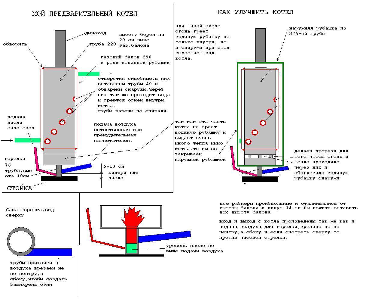 Котел на отработке с водяным контуром – основные плюсы и минусы агрегата, принцип работы устройства