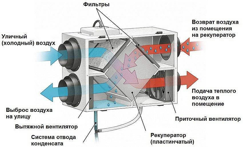 Мотор для вытяжного зонта