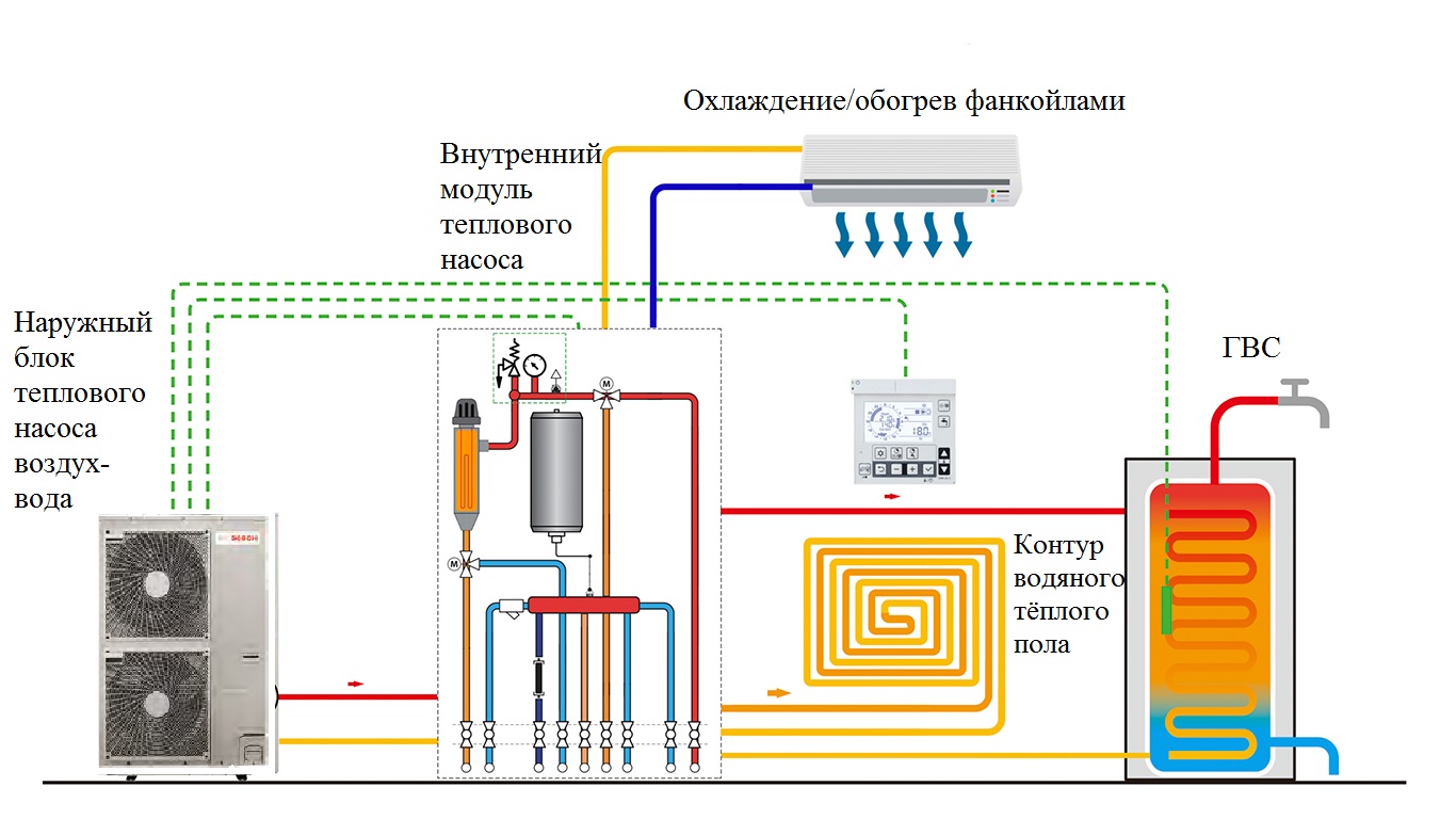 Схема воздух вода