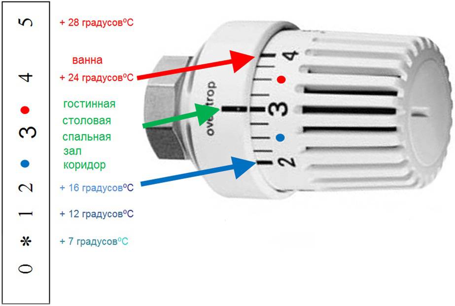 Терморегулятор своими руками: как сделать механический или электронный термостат