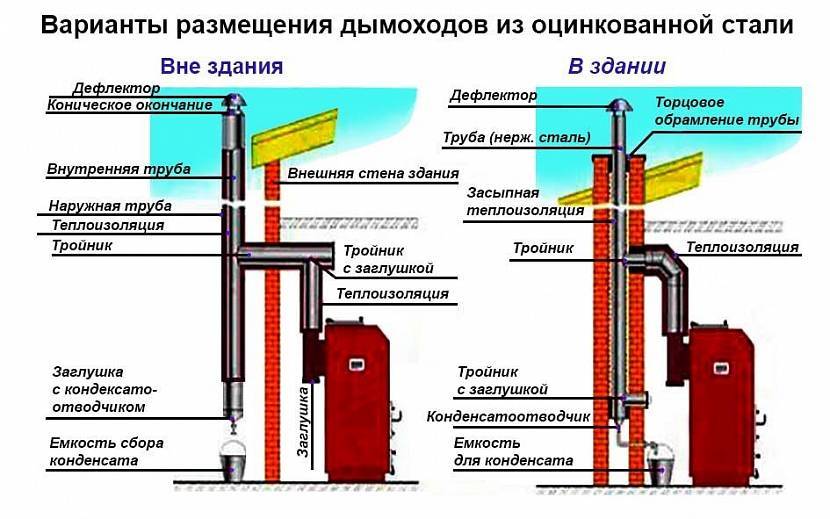 Монтаж дымохода из нержавеющей стали: инструкция